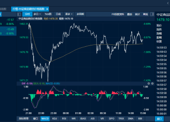 商品日报（11月17日）：去库提速碳酸锂增仓涨停 多头情绪回落金银携手领跌