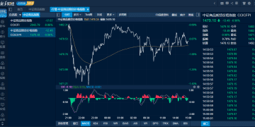 商品日报（11月17日）：去库提速碳酸锂增仓涨停 多头情绪回落金银携手领跌