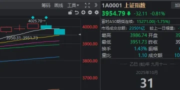 A股，画风突变！这个「散户最爱」的板块，已连涨10个月