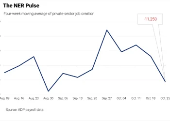 ADP数据再度拉响警报：美企周裁1.1万岗位