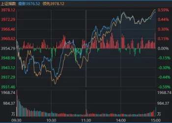 三大指数午后翻红！11月首个交易日，又一批悲观者沉默了