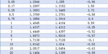 【债市观察】债市低波横盘交投情绪谨慎 十债困于1.80%