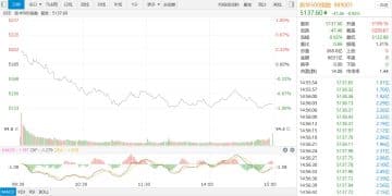 【新华500】新华500指数（989001）11日跌0.92%