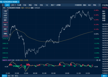 商品日报（11月26日）：花生增仓上涨近4% 集运欧线再度领跌