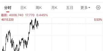 连续第12个月增持！中国央行10月增持3万盎司黄金，现货黄金重回4000美元/盎司上方