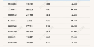 每经品牌100指数本周冲高回落，稳守1200点大关