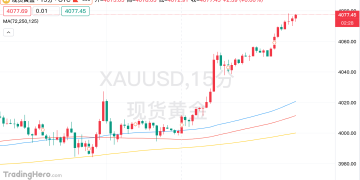 美国经济疲软重燃降息预期！黄金新一轮行情开启？