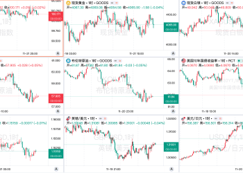 一周热榜精选：非农后美联储鹰鸽争鸣，美俄曝拟28条和平计划遭拒