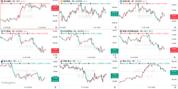 一周热榜精选：非农后美联储鹰鸽争鸣，美俄曝拟28条和平计划遭拒