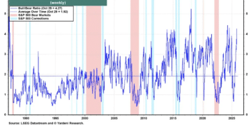 华尔街死多头突然「踩刹车」：美股年底反弹要黄？