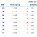货币市场日报：11月25日