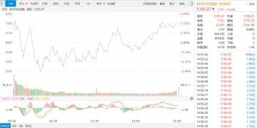 【新华500】新华500指数（989001）10日涨0.34%