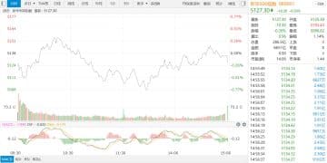 【新华500】新华500指数（989001）12日跌0.2%
