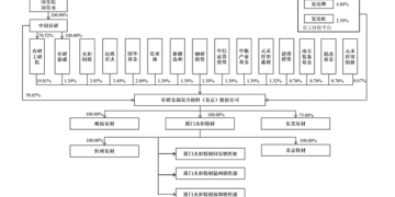 【看新股】有研复材冲刺科创板：拟募集9亿元 毛利率和经营性现金流指标引关注