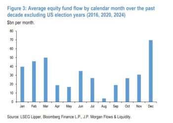 美股年底涨势无忧？散户大军有望继续「添柴加火」
