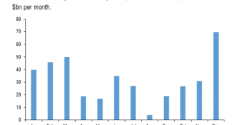 美股年底涨势无忧？散户大军有望继续「添柴加火」