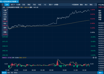 商品日报（11月28日）：集运欧线大涨近7% 油价回升油气多品种反弹
