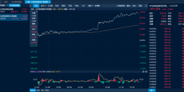 商品日报（11月28日）：集运欧线大涨近7% 油价回升油气多品种反弹