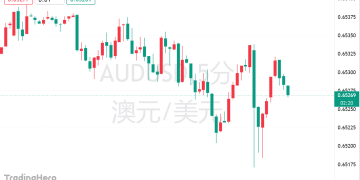 通胀担忧再度燃起！澳洲联储继续按兵不动