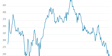 今年最热加密货币交易骤然崩塌，投资者割肉还是加仓？