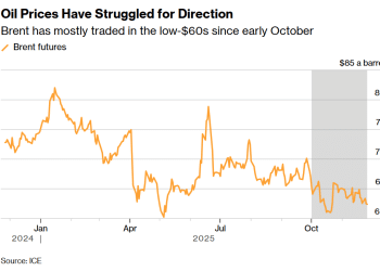油市观望俄乌和谈前景，高盛：若达成协议，油价或跌5美元！