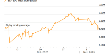 美股抛售何时休？这些技术点位或成关键！