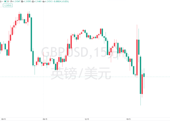 史诗级乌龙！英国预算报告提前泄露，220亿英镑财政缓冲引发震荡