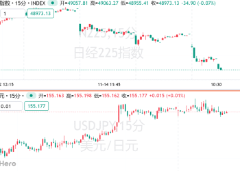日本遭「股汇债三杀」！高市早苗压力爆表，与植田和男紧急会谈求破局