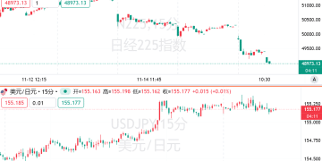 日本遭「股汇债三杀」！高市早苗压力爆表，与植田和男紧急会谈求破局