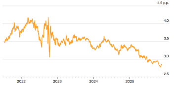 美银警告：通胀陷阱还没解除！英国央行12月或有大动作？