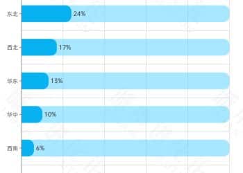 城数Lab. | 初代冰雪「一哥」，压力来了