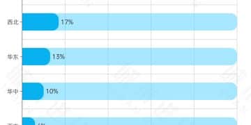 城数Lab. | 初代冰雪「一哥」，压力来了