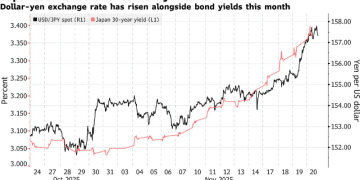 德银拉响日本资本外逃警报：危局重现2022英国崩盘前夜？