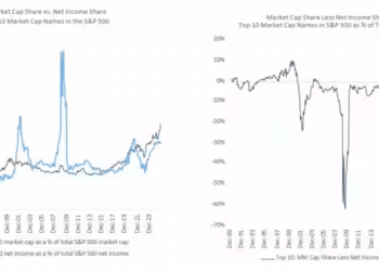 一张图表让美股「死多头」倒戈！AI泡沫风险正在飙升？