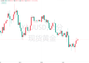 美联储12月降息梦碎？黄金跌势难止逼近关键关口