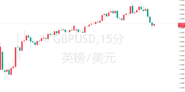 摩根士丹利唱空英镑：短期利好已耗尽，反弹恐是「回光返照」！