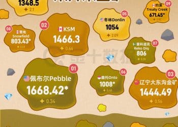 万亿级黄金仍在「沉睡」，全球十大未开采的金矿在哪里？｜财眼