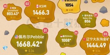 万亿级黄金仍在「沉睡」，全球十大未开采的金矿在哪里？｜财眼