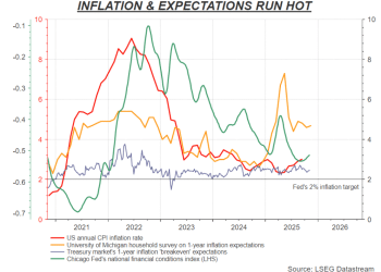 数据洪峰将至！美联储中间派转鹰，12月降息必要性存疑
