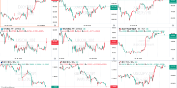 一周热榜精选:美联储降息落地却传鹰声!国际贸易情绪好转