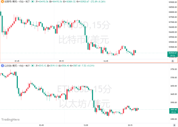 比特币跌至6月以来最低点，10月闪崩的「后遗症」仍在持续！