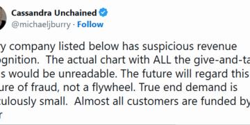 没被英伟达财报说服？「大空头」继续炮轰AI：真实需求「少得可笑」