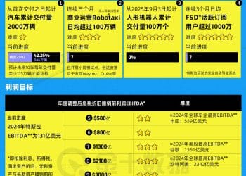 首个「万亿级」富豪即将诞生？马斯克的天价薪酬方案，特斯拉股东会同意吗？｜财眼