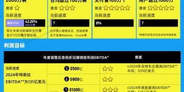 首个「万亿级」富豪即将诞生？马斯克的天价薪酬方案，特斯拉股东会同意吗？｜财眼