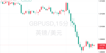 英国财政大臣警告：经济比想象中更差，但仍将面临「痛苦」的增税风暴！