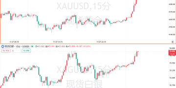 黄金站上4190美元关口，走出区间的时刻到了吗？