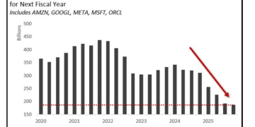 数据风暴来袭！警惕经济超预期反杀股市