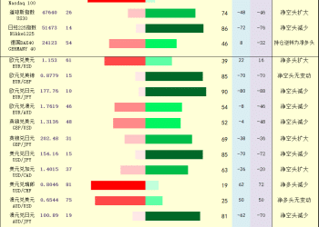 一张图：2025年11月3日黄金原油外汇股指「枢纽点+多空持仓信号」一览