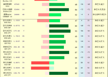 一张图：2025年11月4日黄金原油外汇股指「枢纽点+多空持仓信号」一览
