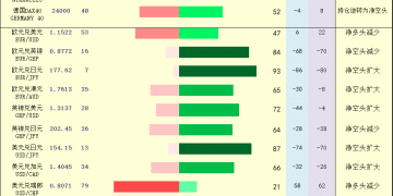 一张图：2025年11月4日黄金原油外汇股指「枢纽点+多空持仓信号」一览